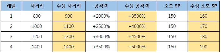 하이퍼샷 수정.JPG