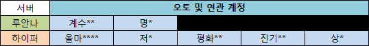 오토 및 연관 계정.png
