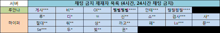 채팅 금지 제재자 목록.png