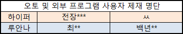 2017.11.30 제재.png