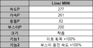 Liner MINI-정보.png