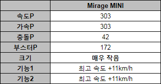Mirage MINI-정보.png