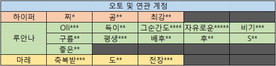 10월11일 제재명단.png