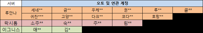 제재 회원 명단.png
