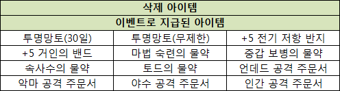 삭제되는 아이템.png