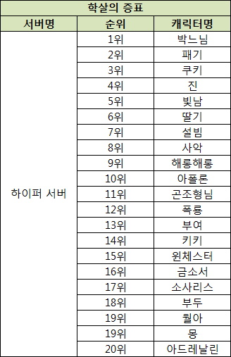 최종 몬스터 토벌.png