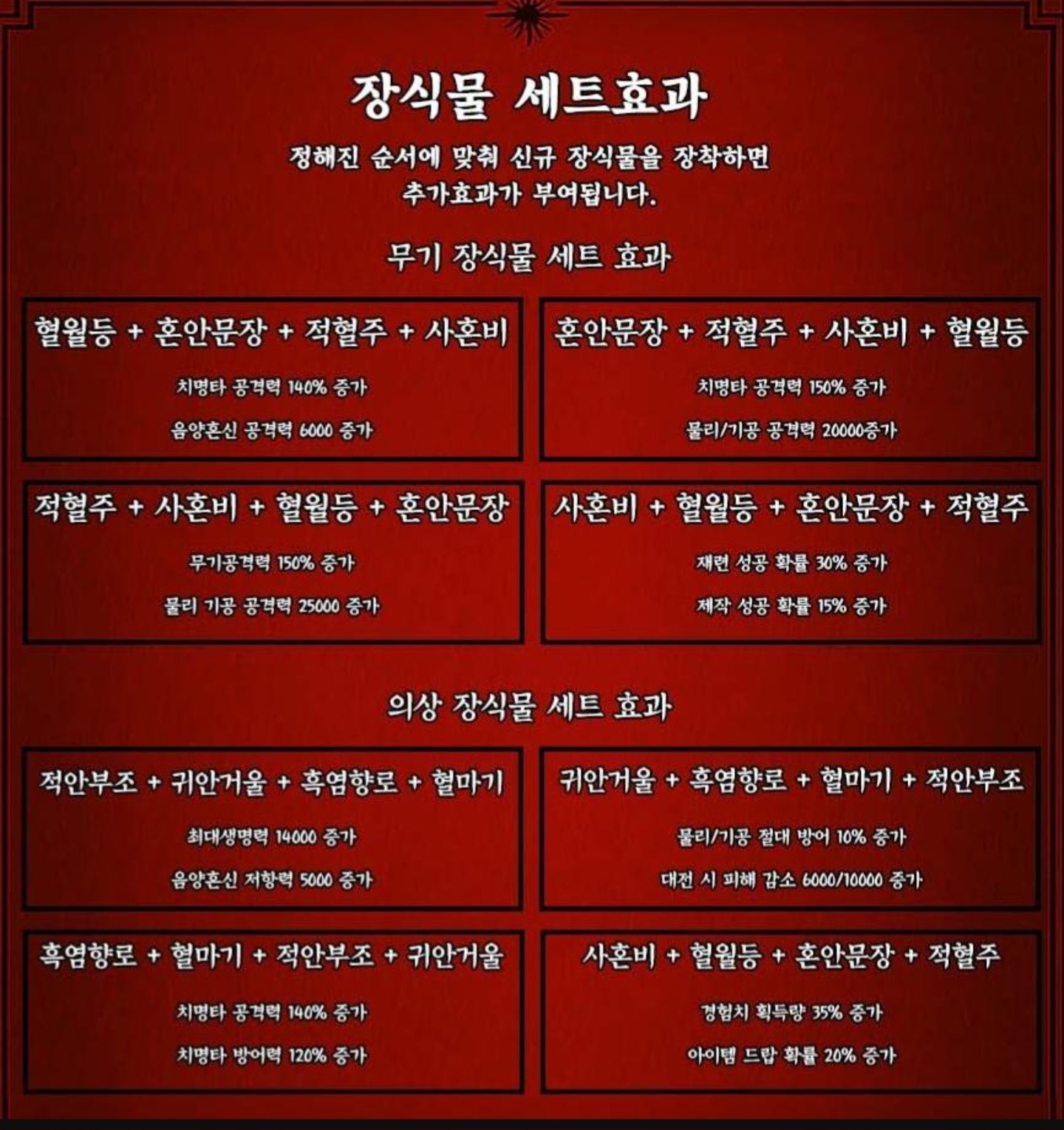 신규 장식물 세트옵